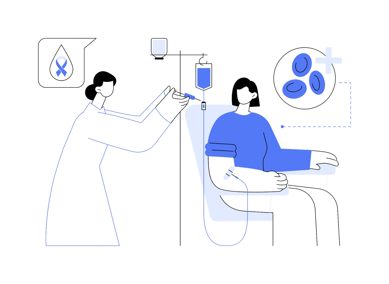 Hematology Billing Services